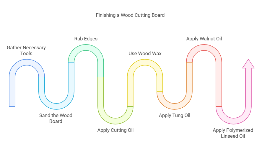 How To Finish A Wood Cutting Board