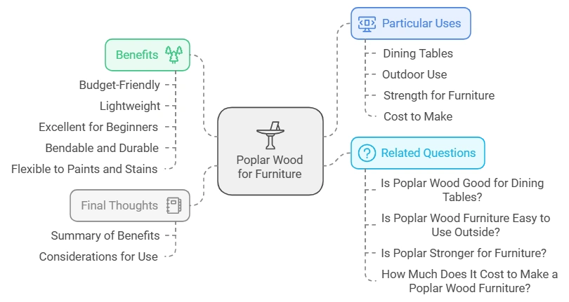 Is Poplar Wood Good For Furniture