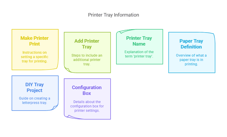 printer try information 