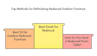 DIY Guide: Refinishing Redwood Outdoor Furniture Like a Pro