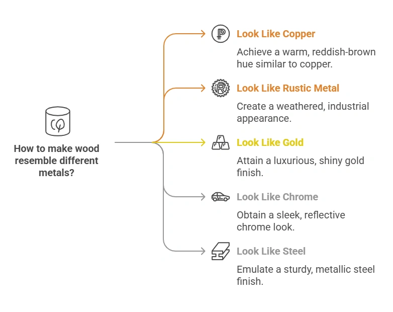 How to Make Wood Look Like Metal