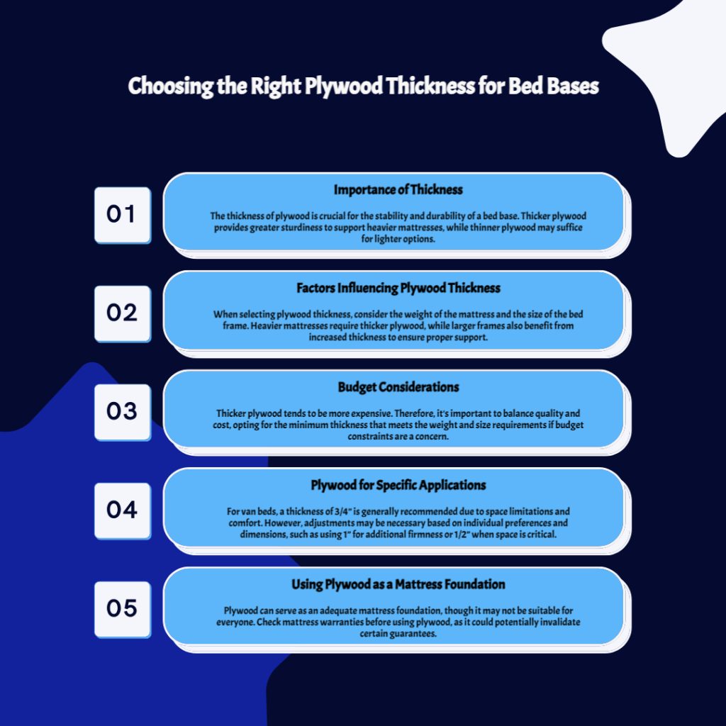 Plywood Thickness for Van Bed