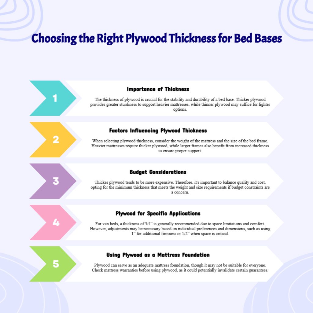 What Thickness Plywood for Bed Base