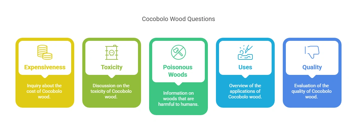 Is Cocobolo Wood Toxic