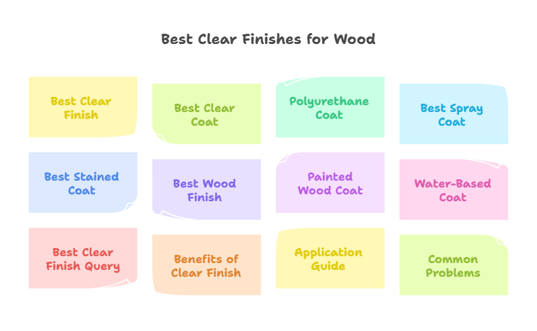 What is the Best Clear Finish for Wood