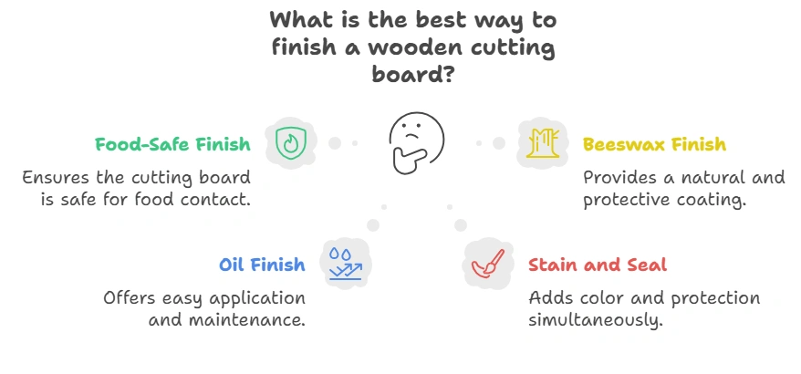What is the Best Finish for a Cutting Board