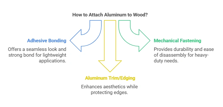 How to Attach Aluminum to Wood