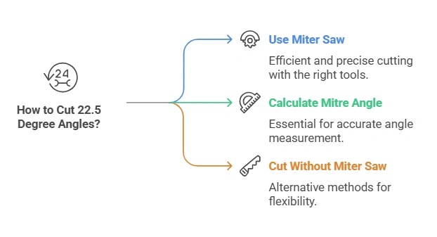 How to Cut 22.5 Degree Angles With Miter Saw
