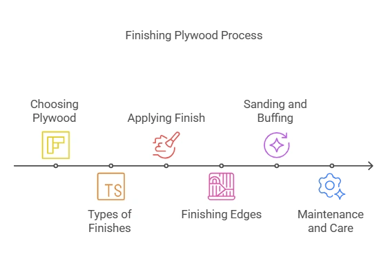 How to Finish Plywood