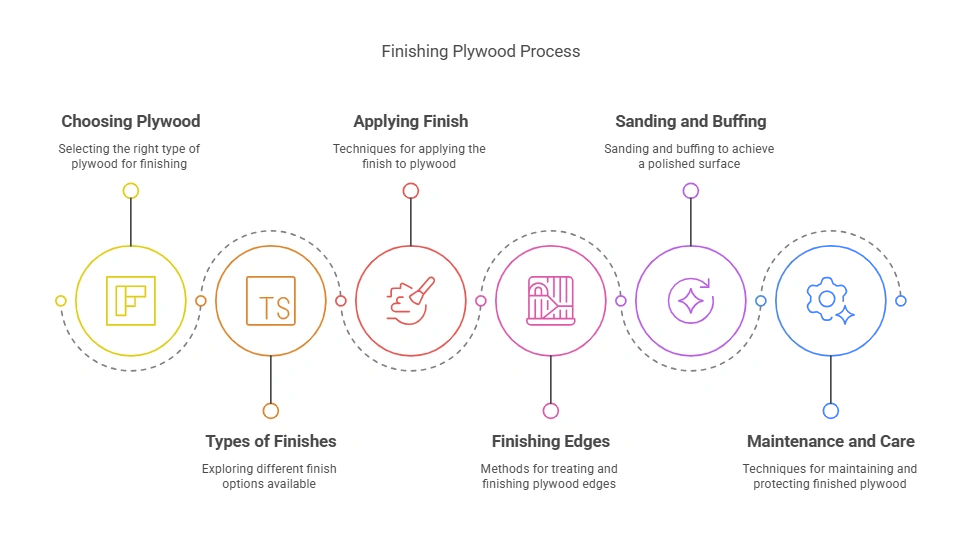 How to Finish Plywood