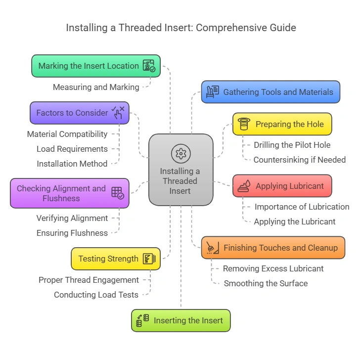 How to Install a Threaded Insert