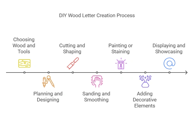 How to Make Wood Letters
