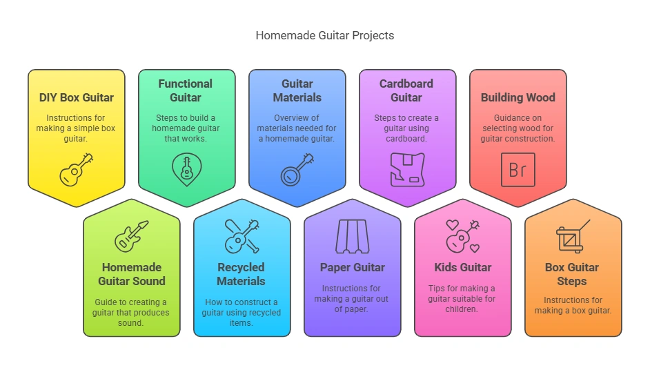 How to Make a Wooden Guitar for School Project