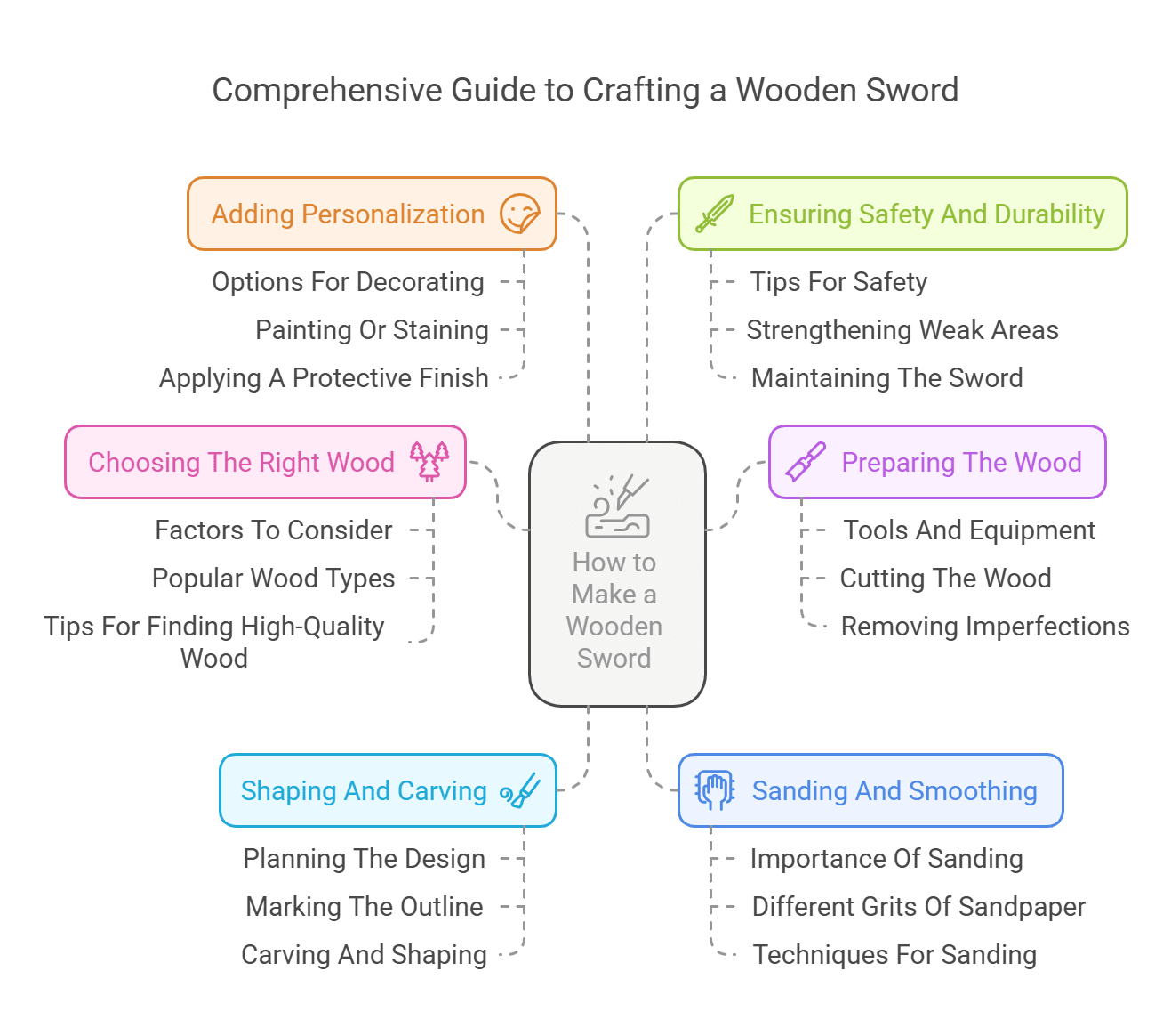 How to Make a Wooden Sword