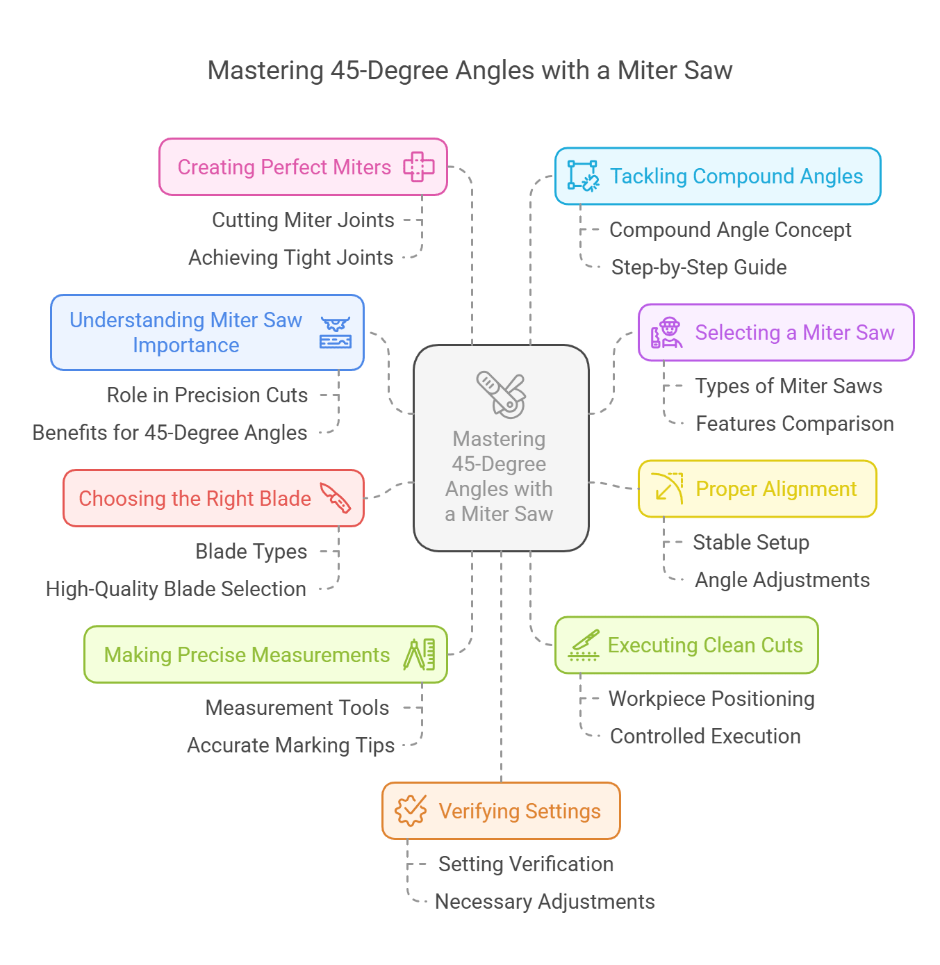 How to Master Precision
