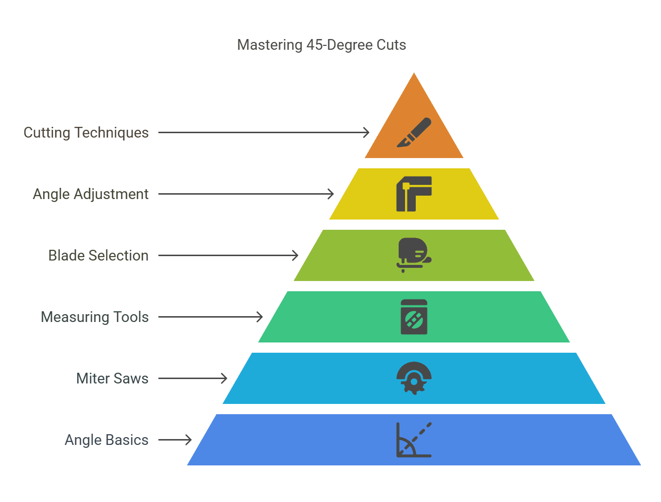 How to Master the Perfect 45 Degree Angle with Your Miter Saw
