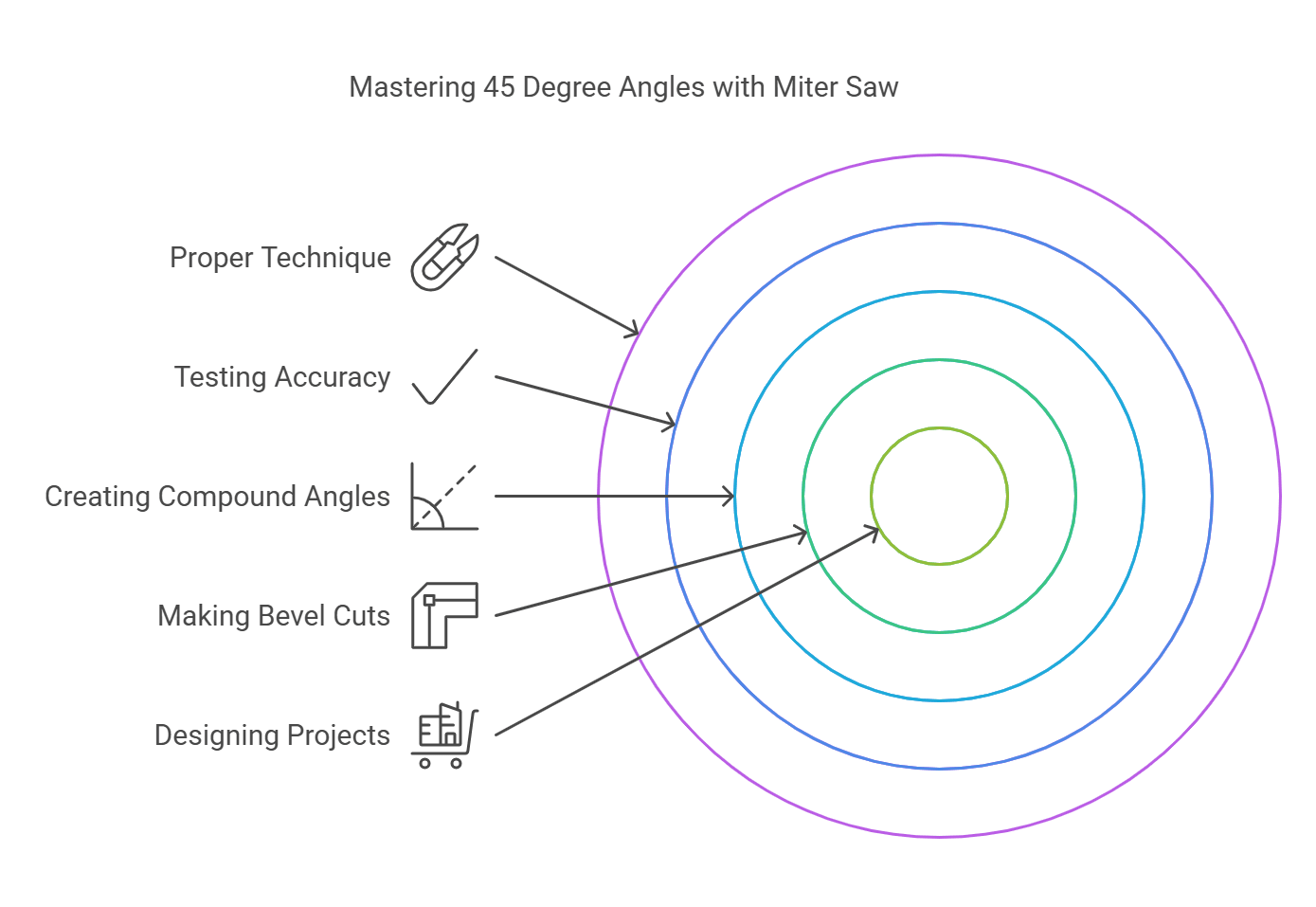 How to Master the Perfect 45 Degree Angle with Your Miter Saw