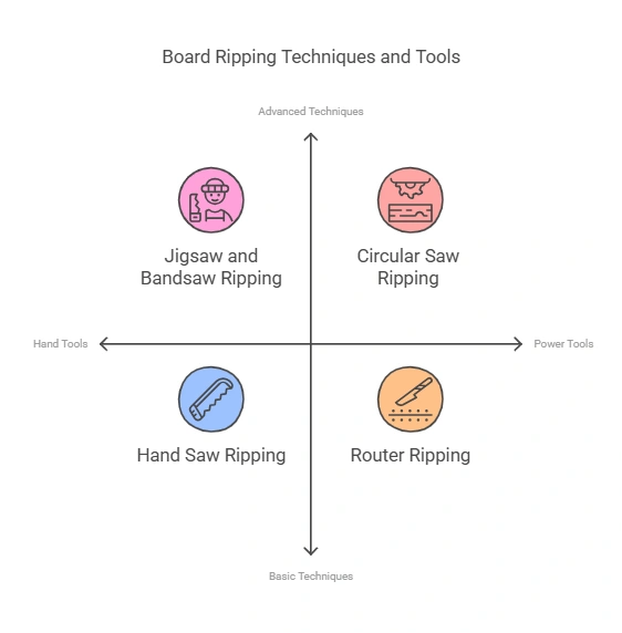 How to Rip a Board Without a Table Saw