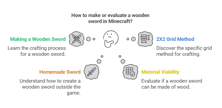 Minecraft How to Build a Wooden Sword