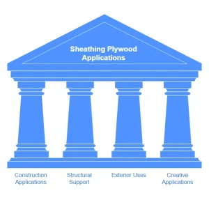 What is Sheathing Plywood Used for Uncovering Its Surprising Applications
