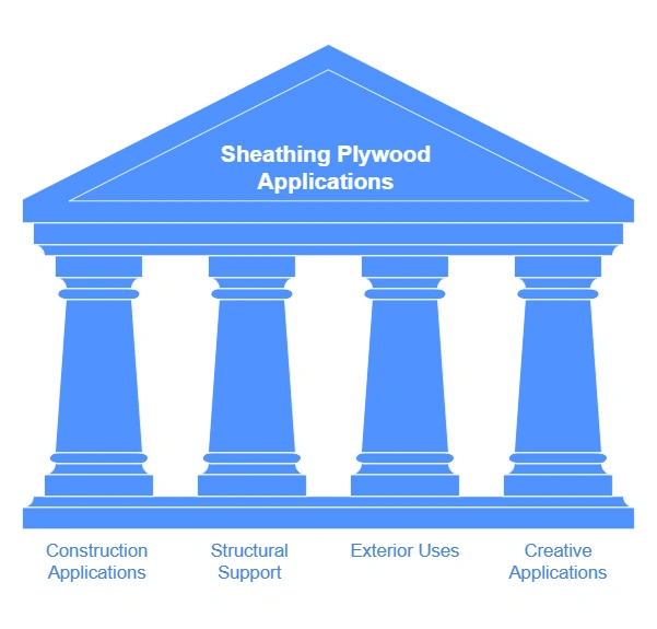What is Sheathing Plywood Used for Uncovering Its Surprising Applications