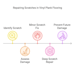 How to Easily Repair a Scratch in Vinyl Plank Flooring