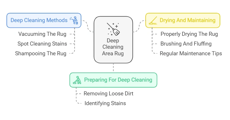 How to Deep Clean Area Rug on Wood Floor