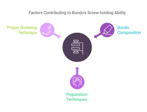 Can You Screw into Bondo