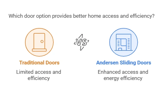 Home Depot Andersen Sliding Door