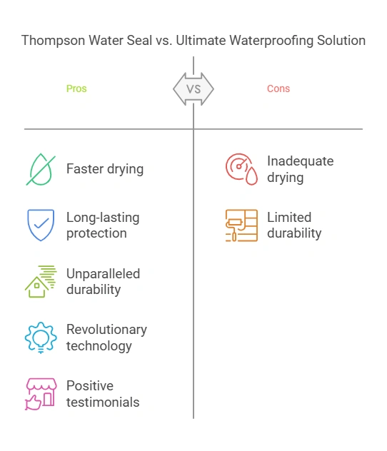 Thompson Water Seal Does Not Dry
