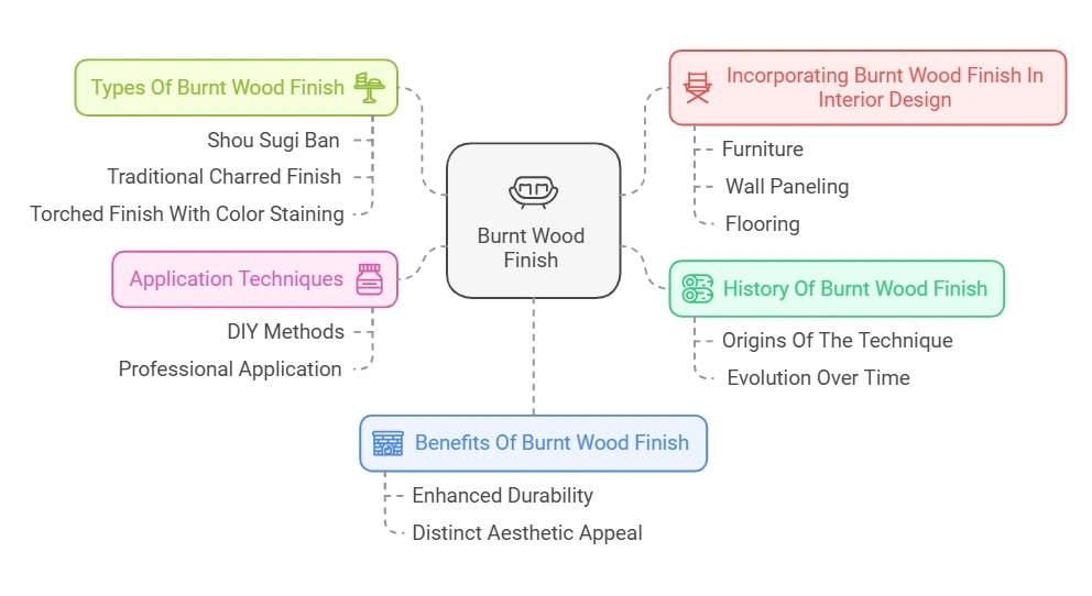 Burnt Wood Finish Furniture
