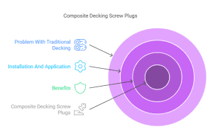 Composite Decking Screw Plugs