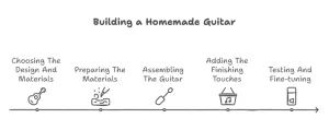How to Build an Incredible Homemade Guitar for a School Project
