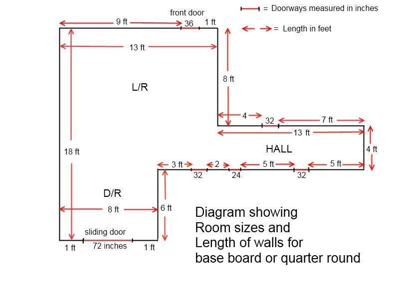 Diagram showing how to measure room length and width to calculate flooring square footage