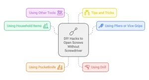 How to Open Screws Without Screwdriver
