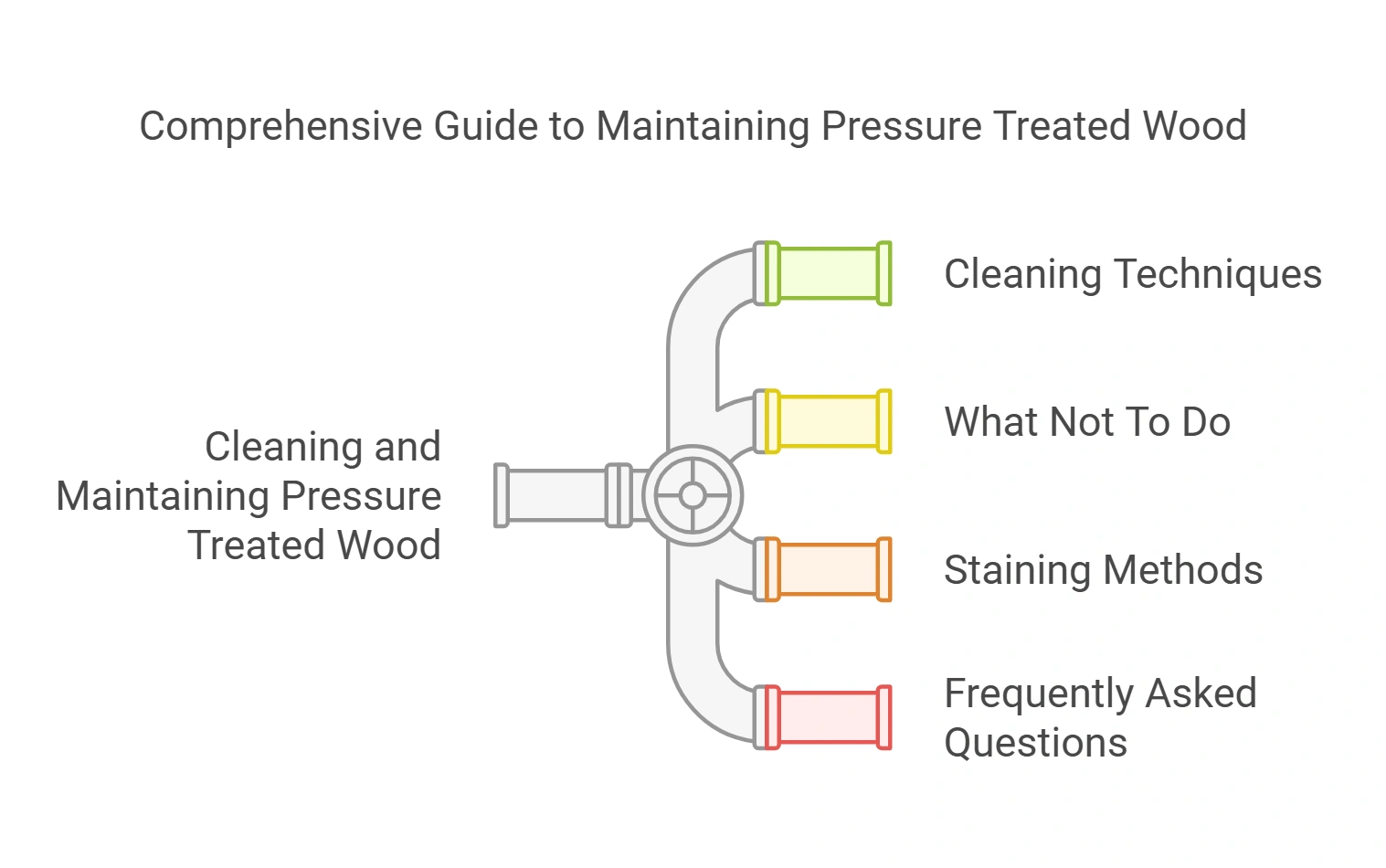 Clean Pressure Treated Wood