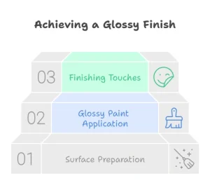 Transform Your Matte Paint Into Glossy Splendor