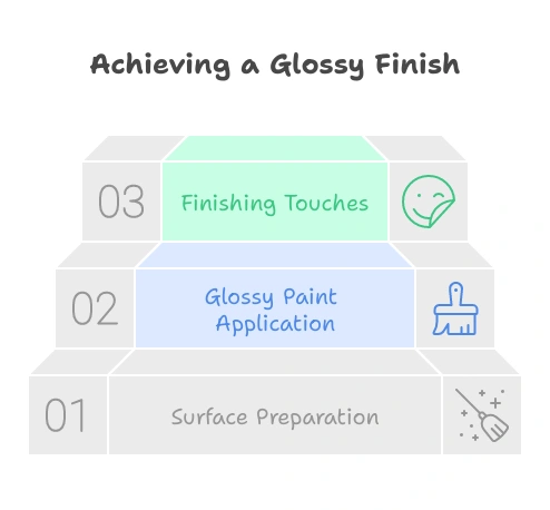 Transform Your Matte Paint Into Glossy Splendor