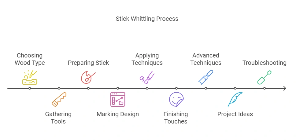 stick whittling process