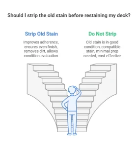 Do I Need to Strip Old Stain Before Restaining a Deck: Expert Tips
