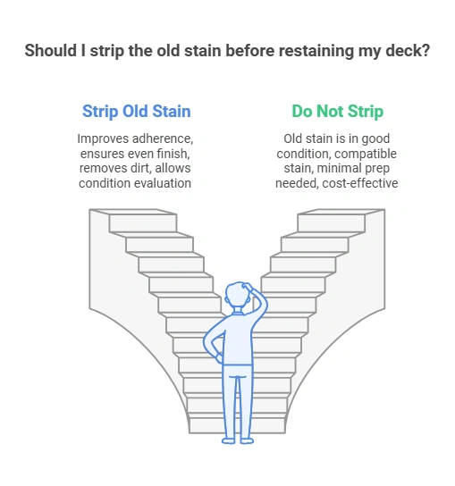 Do I Need to Strip Old Stain Before Restaining a Deck: Expert Tips