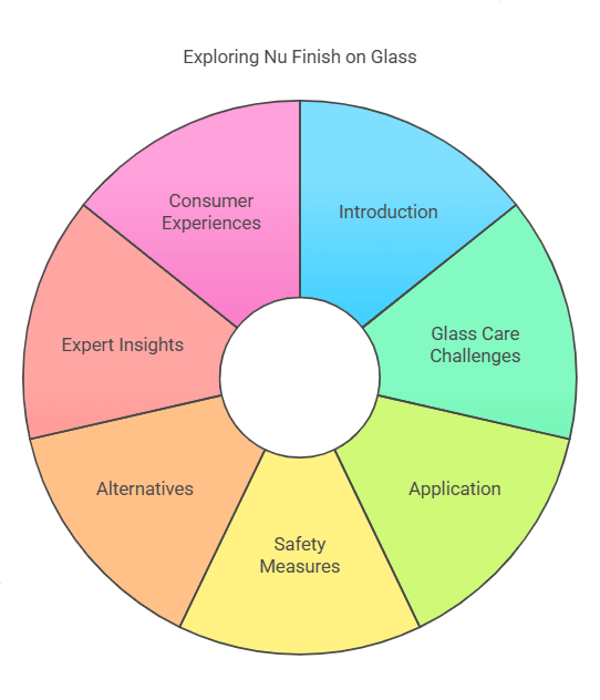 Can You Use Nu Finish on Glass