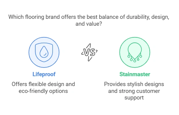 Lifeproof Vs Stainmaster