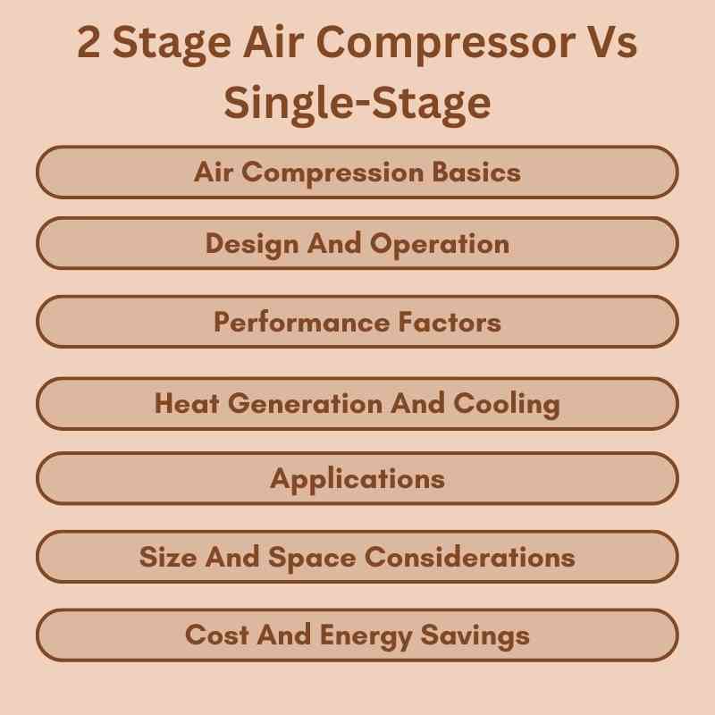 2 Stage Air Compressor Vs Single-Stage