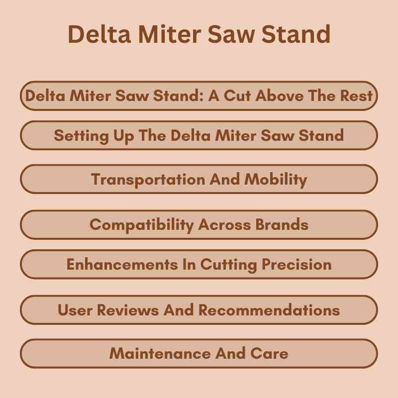 Delta Miter Saw Stand