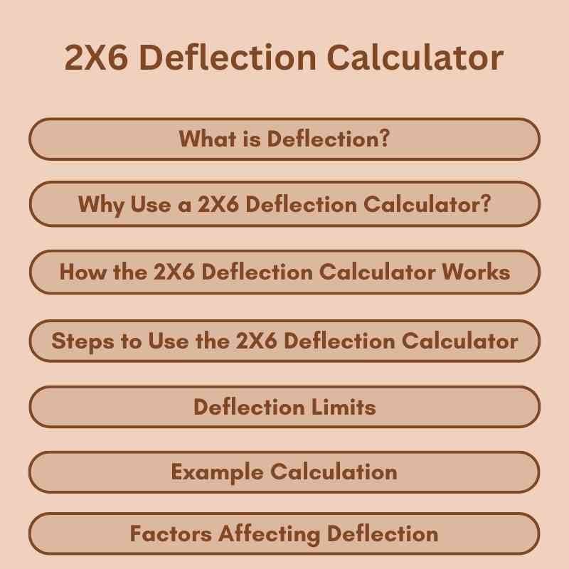 2X6 Deflection Calculator
