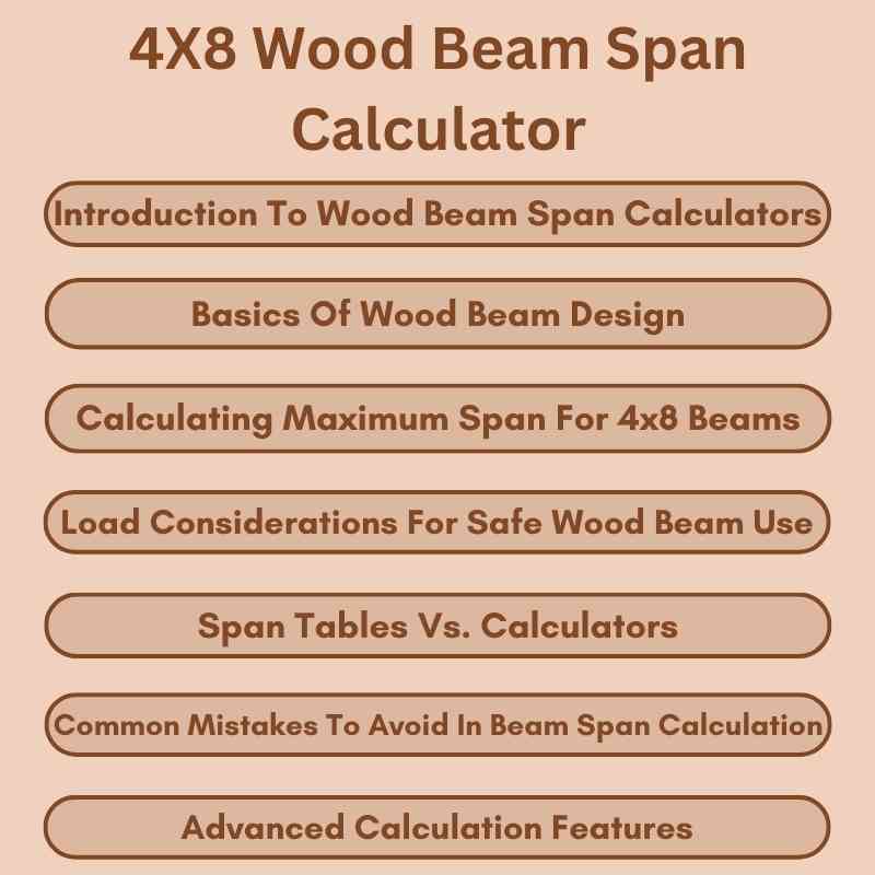 4X8 Wood Beam Span Calculator