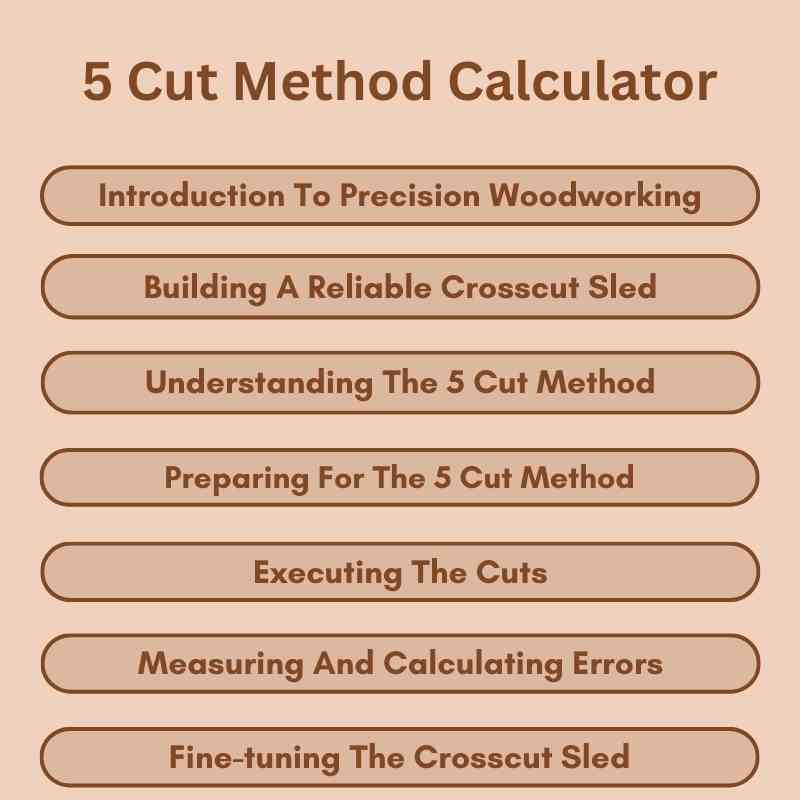 5 Cut Method Calculator