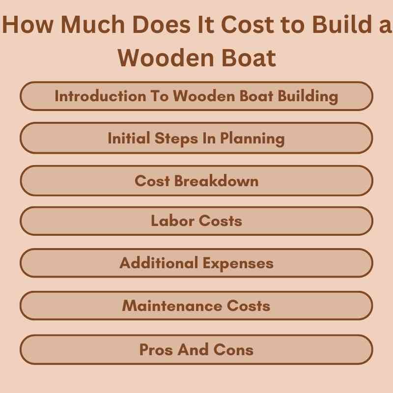How Much Does It Cost to Build a Wooden Boat