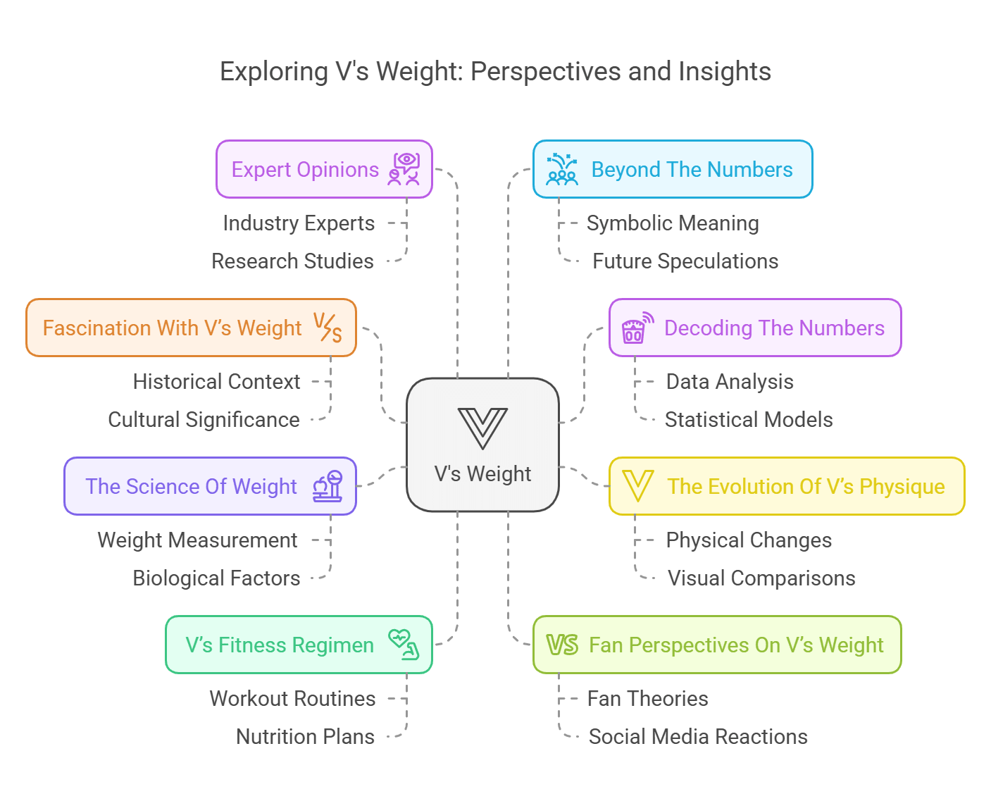 How Much Does V Weigh